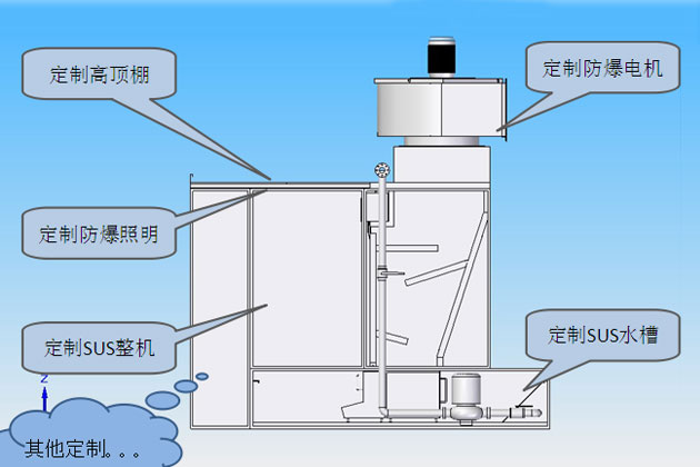 产品订制图图.jpg